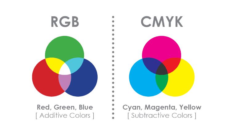تفاوت بین RGB و CMYK چیست؟