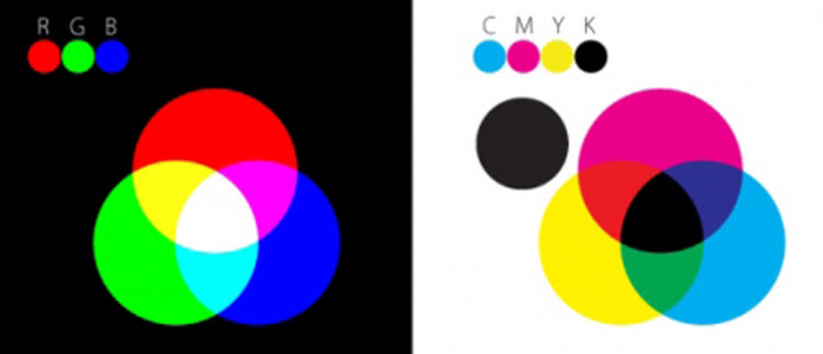 چالش های موجود متفاوت است و در حالی که RGB می تواند رنگ های بیشتری را در طیف مرئی بازتولید کند، CMYK از نظر فنی قابلیت چاپ بسیار راحتی دارد.